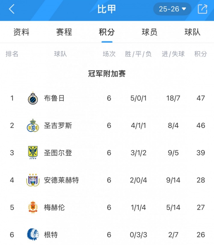 开云官网-102年的等待!圣图尔登锁定比甲前4,是首支参加欧战的日资球队